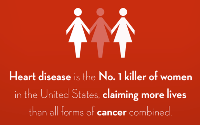 The #1 Killer of Women, and How to Fight Back